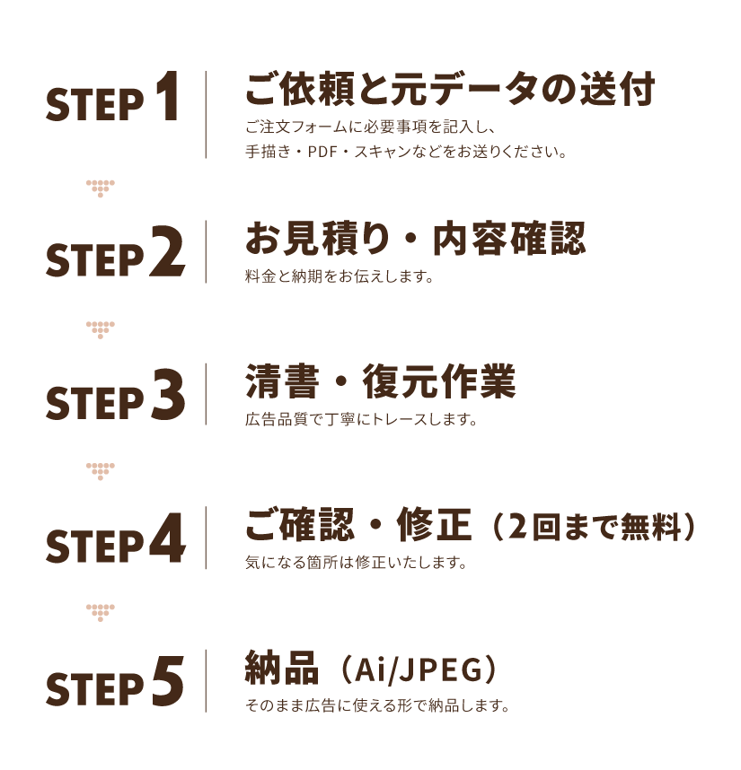 ご依頼から納品まで